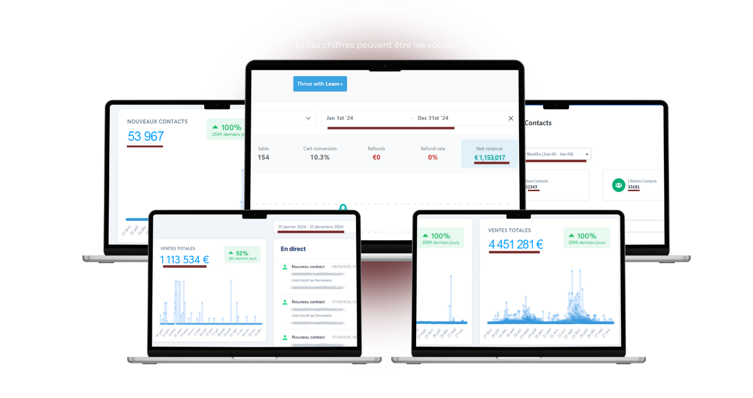 5-de-nos-performance